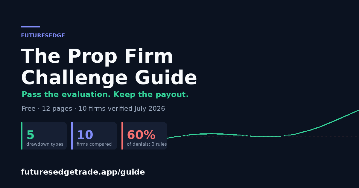The Prop Firm Challenge Guide — free, 12 pages, 5 drawdown types explained, 10 firms compared and verified