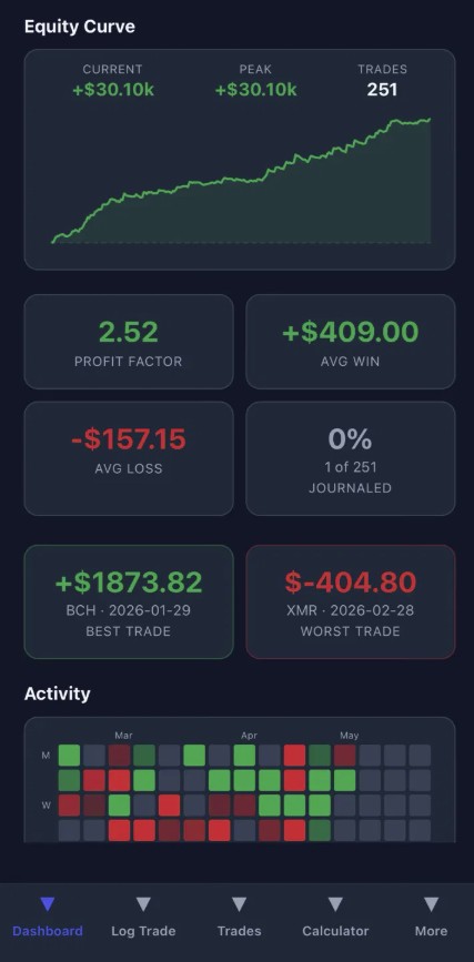 Trading journal dashboard showing an equity curve and performance statistics