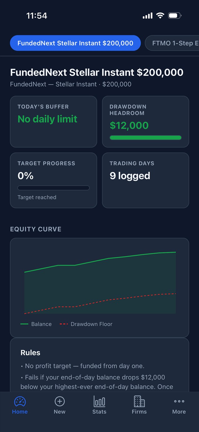 Challenge tracker showing drawdown headroom and an equity curve